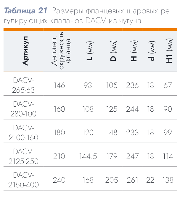 Шаровой регулирующий клапан DACOND DACV-265-63 (2-ходовой, DN 65, Kvs 63)