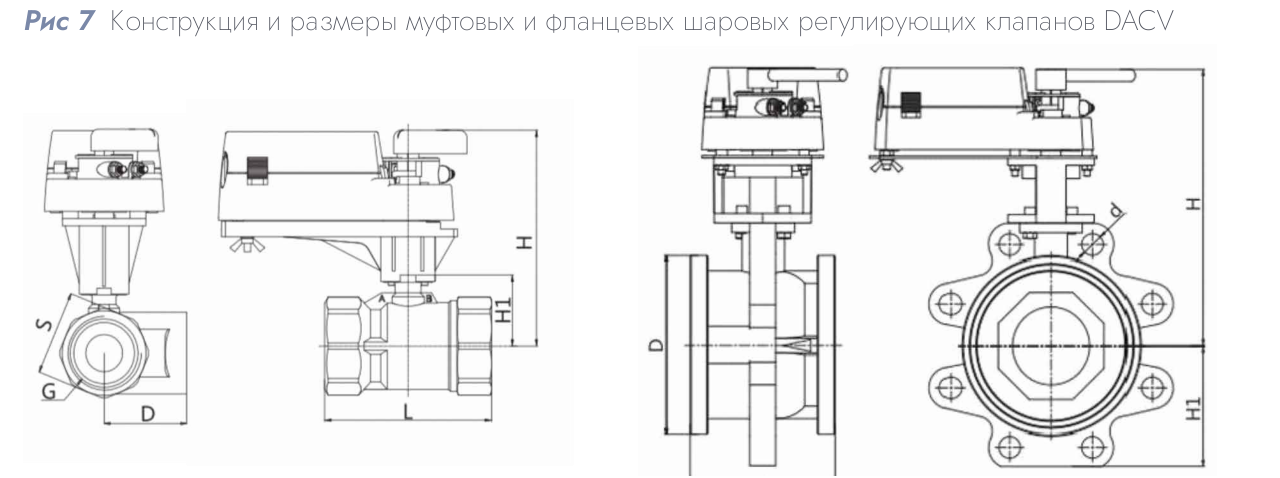 Шаровой регулирующий клапан DACOND DACV-2125-250 (2-ходовой, DN 125, Kvs 250)