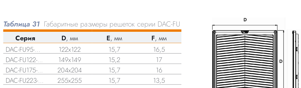 Решётка с фильтром DACOND DAC-FU223.500 (223×223 мм, IP55)