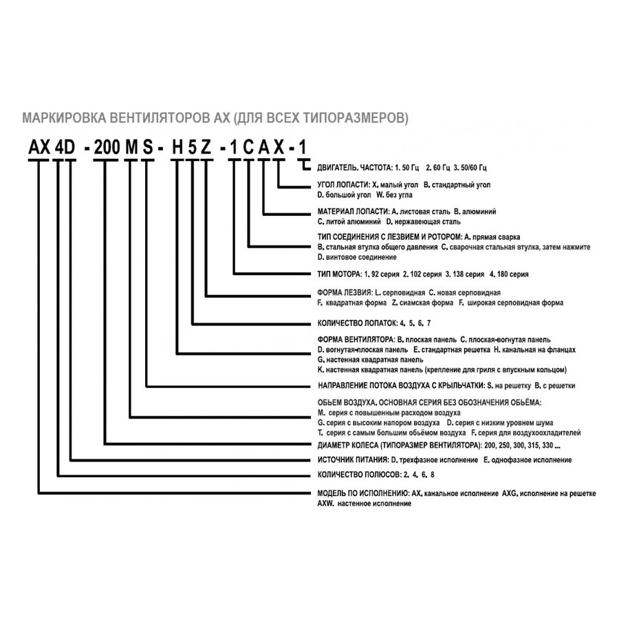 AXW4D-450B-G5L вентилятор осевой для настенного монтажа
