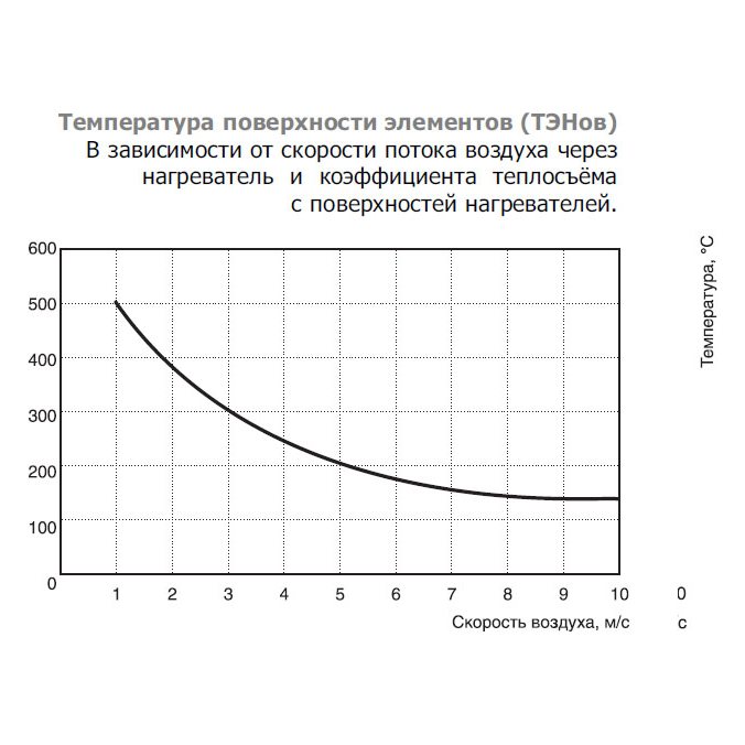 EOK-200-2.4-1ф электронагреватель