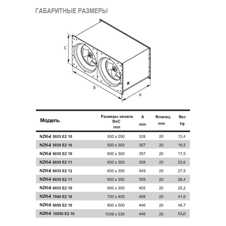 NZK-I-5030 E2 10 вентилятор канальный