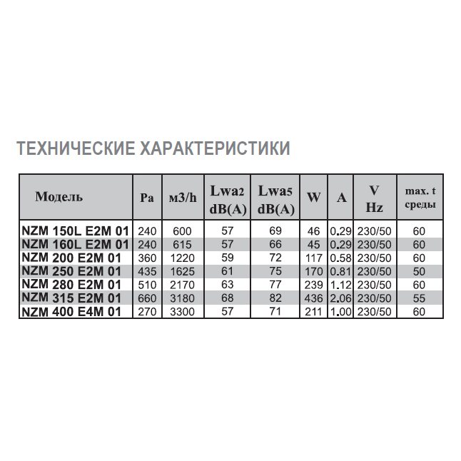 NZM-315 E2M 01 вентилятор канальный