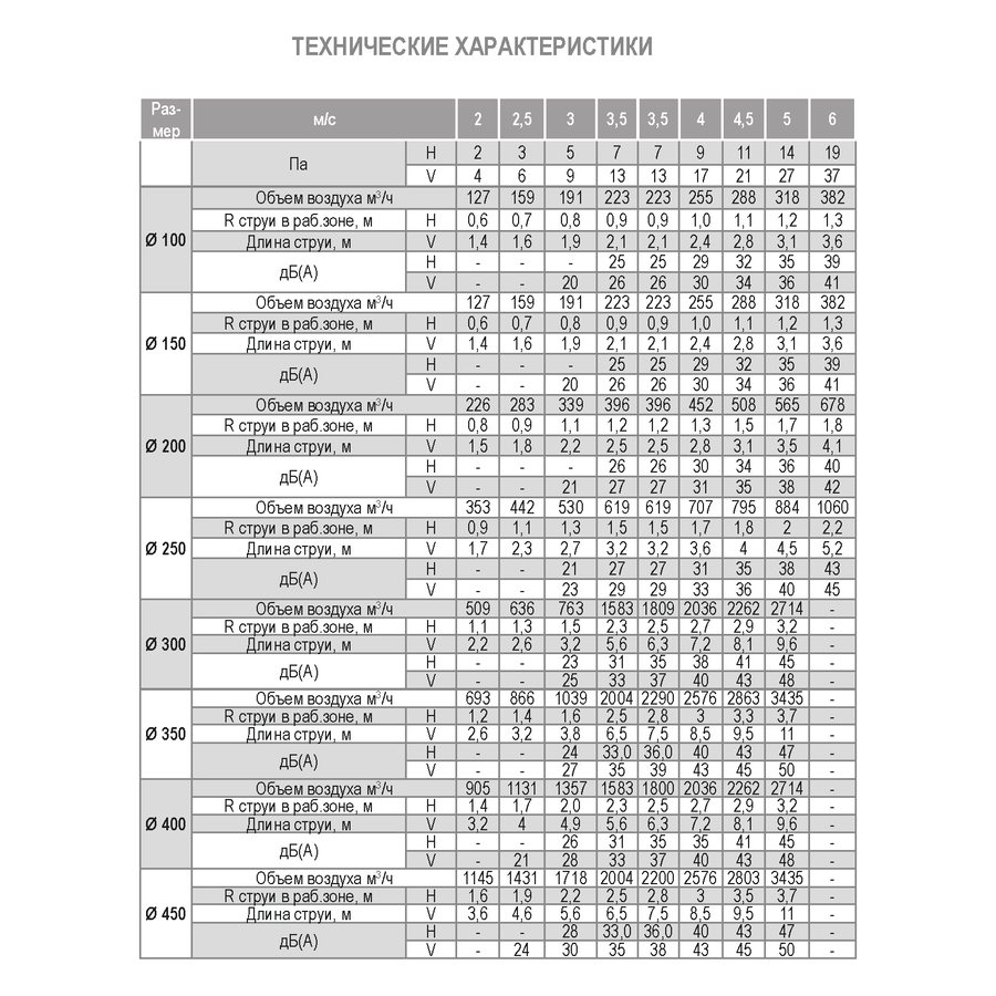 ДФА-TERMO-300 диффузор веерный