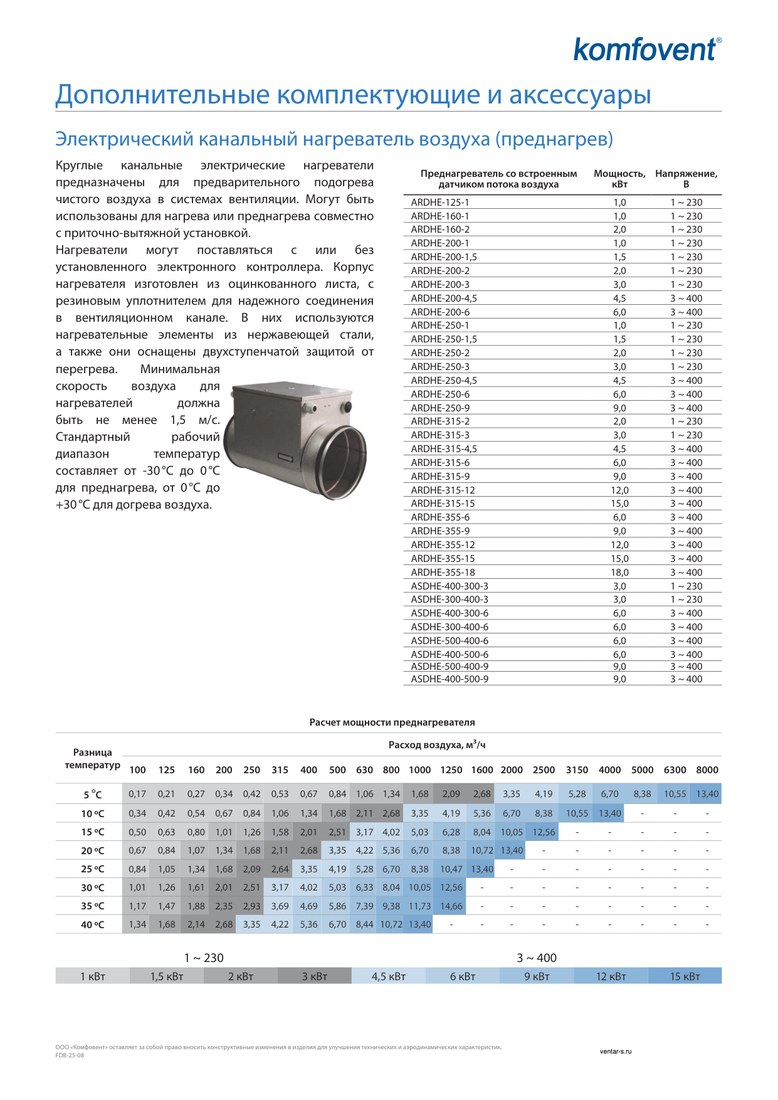 Круглый канальный электрический нагреватель Komfovent ARDHE-250-2 (-30..0)/(0...+30)