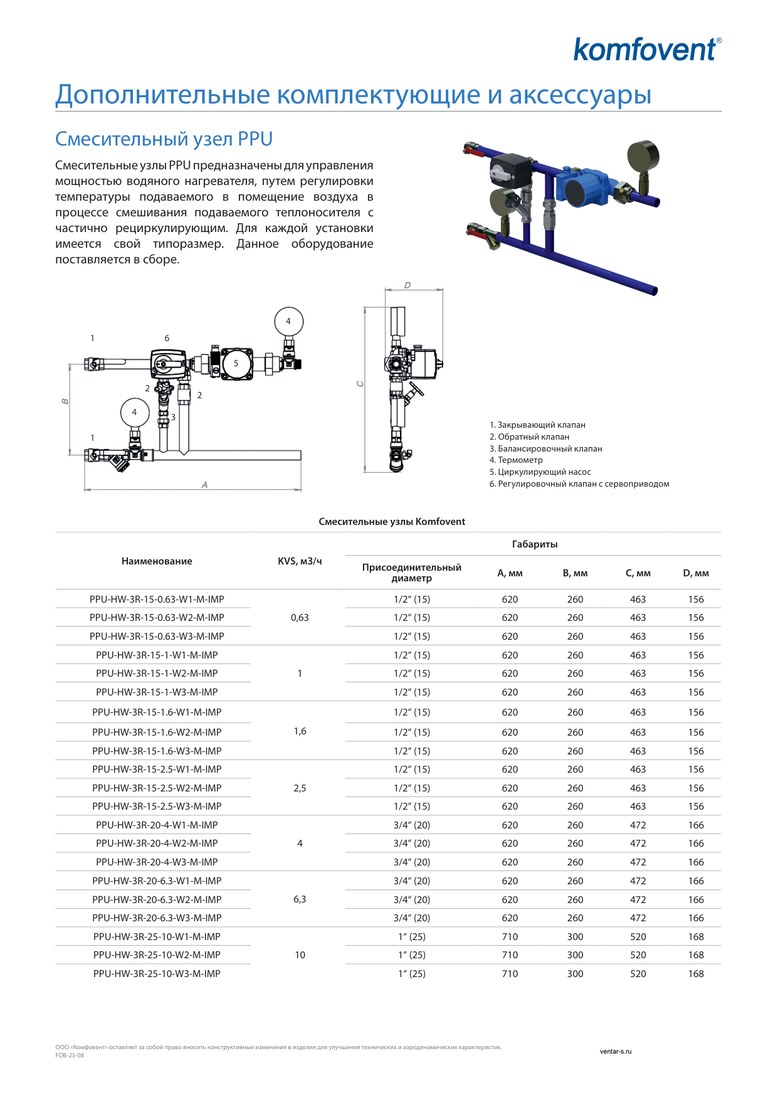 Смесительный узел на нагрев Komfovent PPU-HW-3R-15-1-W1-M-IMP