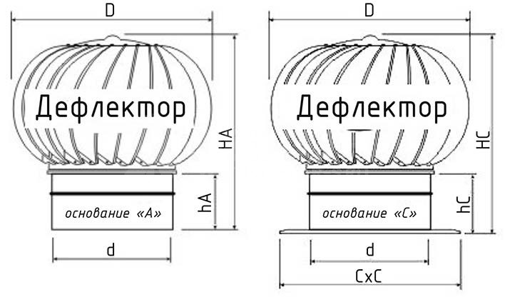 Турбодефлектор окрашенный TD-630 (с усилением)