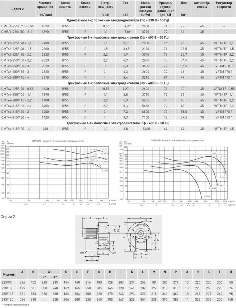 Центробежный вентилятор Soler Palau CMB/4-225/90-0,55