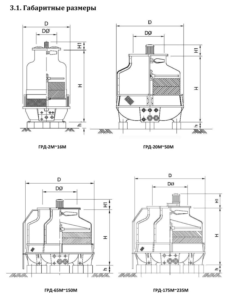 Градирня ГРД-1200М Тепломаш