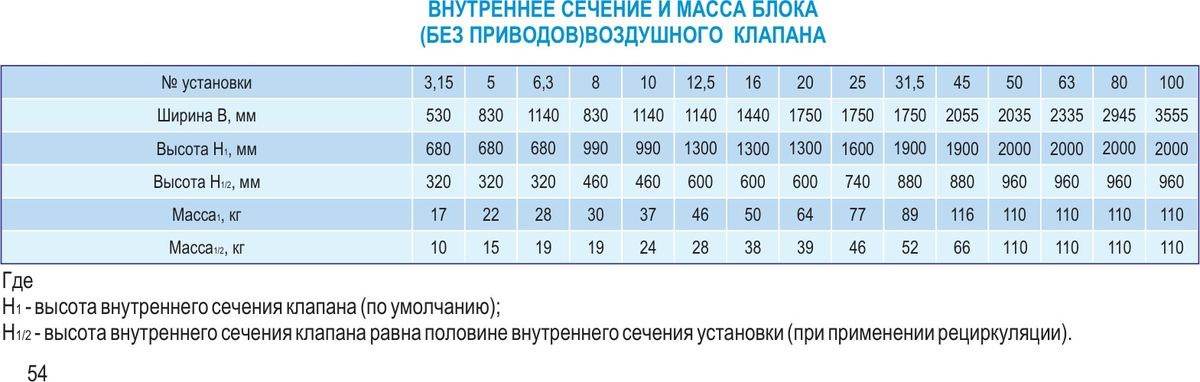 Центральные кондиционеры VKC-Ex-8