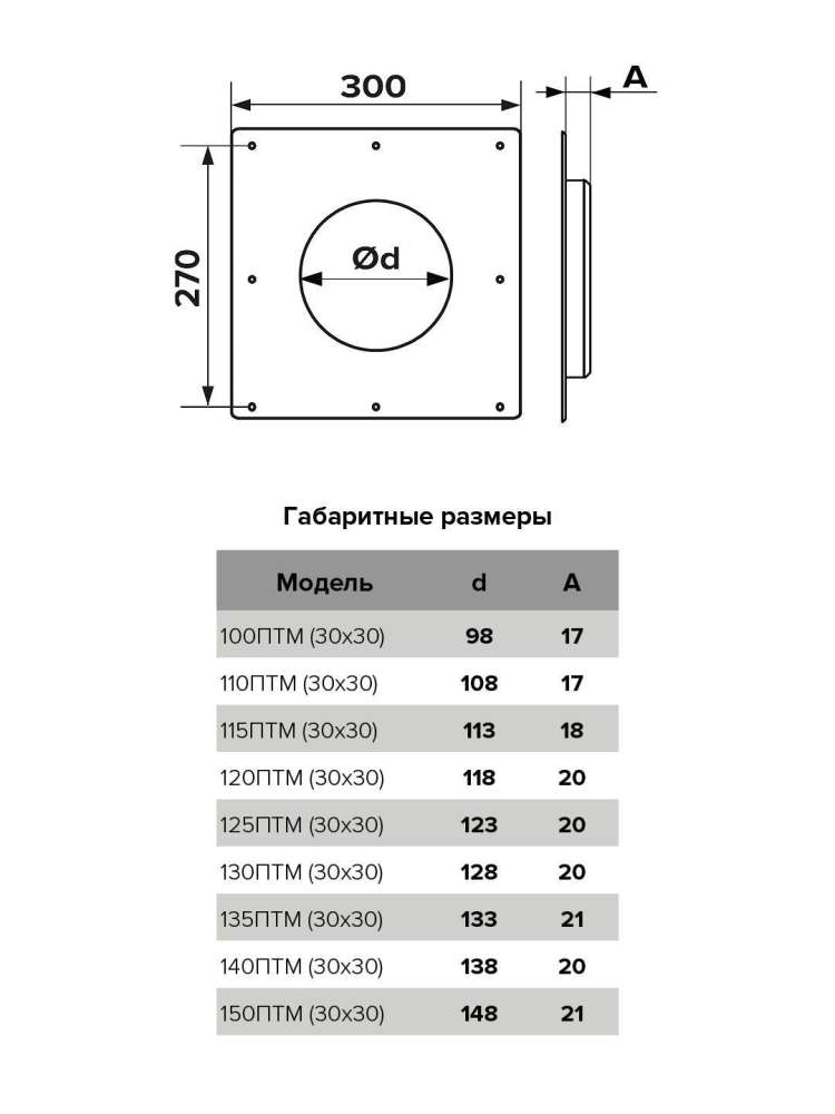 Площадка торцевая ПТМ (30х30) фланец D125 300х300 окрашенная сталь ERA