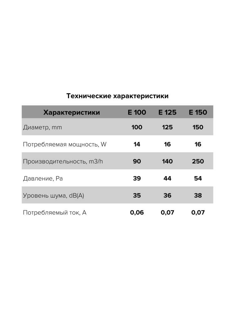 Вентилятор накладной E D100 сетка обратный клапан ERA
