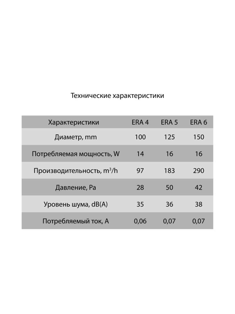 Вентилятор накладной ERA, сетка, таймер, D125, ERA