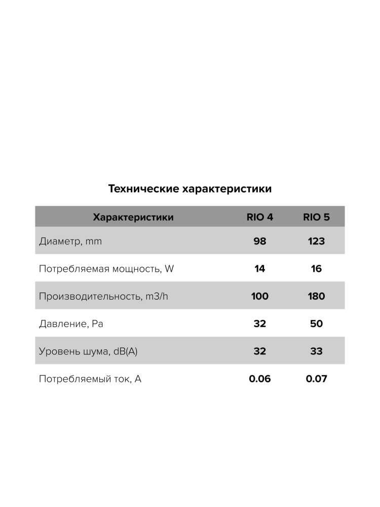 Вентилятор накладной RIO D100 обратный клапан тяговый выключатель DICITI
