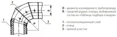 Оболочка металлическая Energopack З-СТ 150/05 (заглушка, D 150 мм)