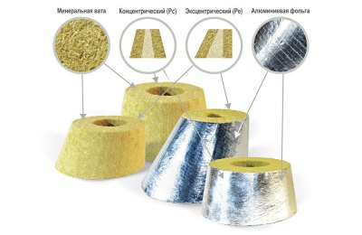 Переходы теплоизоляционные PIPEWOOL 150 Alu, кашированные алюминиевой фольгой, Ø18–1020 мм