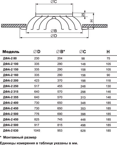 ДФА new-200 диффузор веерный — Габаритные размеры