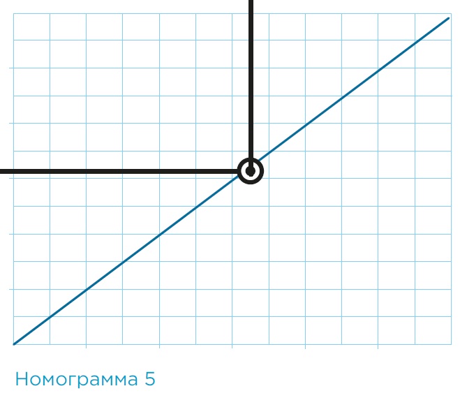 Технические характеристики — Промышленная воздушная тепловая завеса SVZS