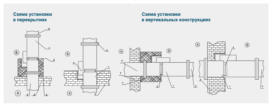 Установка клапана FKS-1(60)/1(90) — Клапан противопожарный FKS-1 (60)/1(90)
